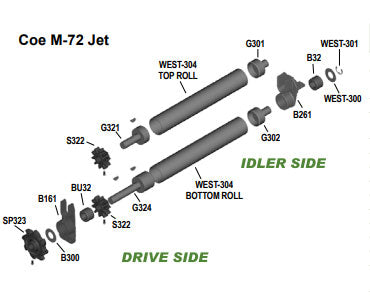 ROLL PAIR ASSY- COE M72 JET- 3-3/4" OD X 15'-0" LG., 8T SP323, BU32, STD BRG HSG
